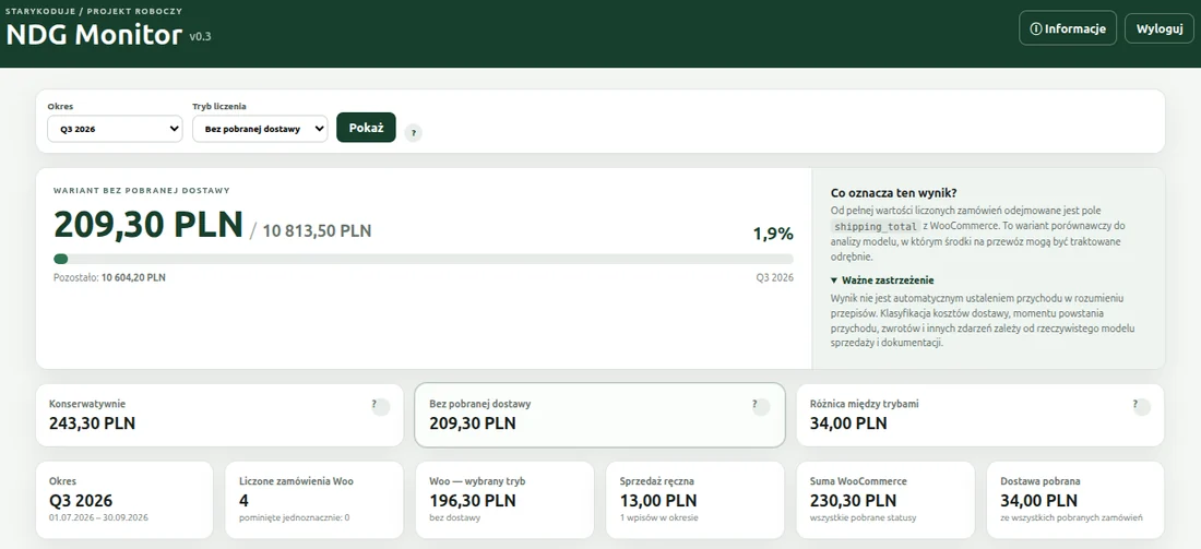 NDG Monitor — panel monitorowania limitu działalności nierejestrowanej